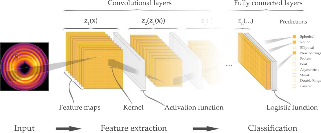 Enlarged view: Residual convolutional neural network for CDI classification